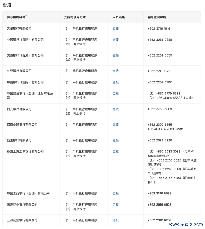 香港参与机构新增至13家 图源:香港金管局
