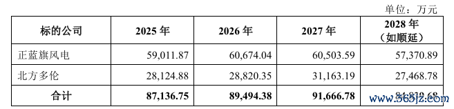 图源:内蒙华电公告