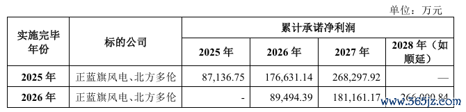 图源:内蒙华电公告