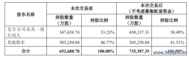 图源:内蒙华电公告