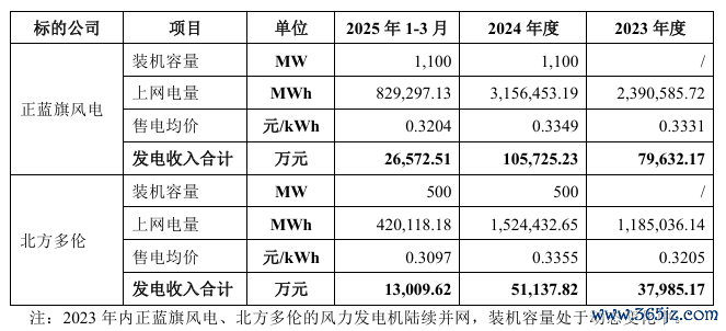 图源:内蒙华电公告
