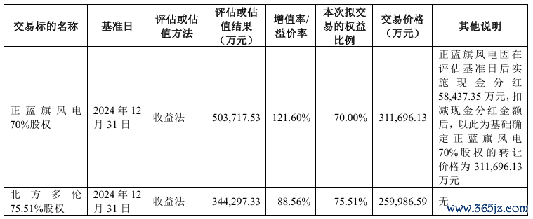 图源:内蒙华电公告