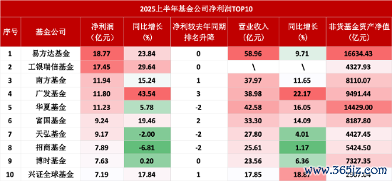 数据起首：Wind 截止至20250831